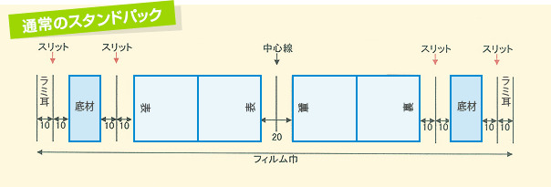 ʏ̃X^hpbN